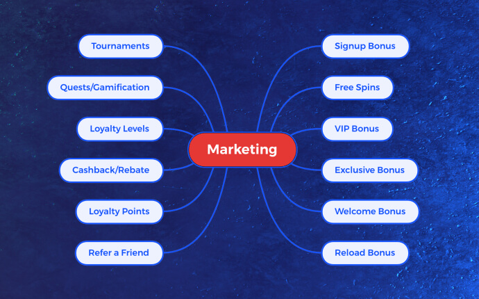 bonuses_marketing